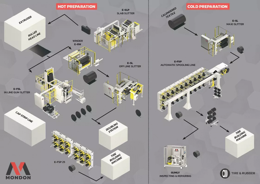 Sans titre-1_0000_Map Tire A4_page-0001